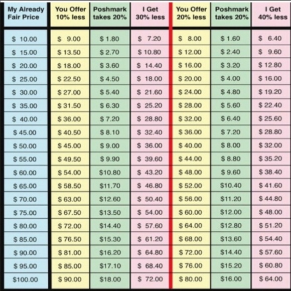 Guideline info - Picture 1 of 1